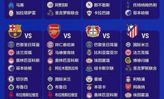 欧冠签运最差的顶级强队依旧是大巴黎？